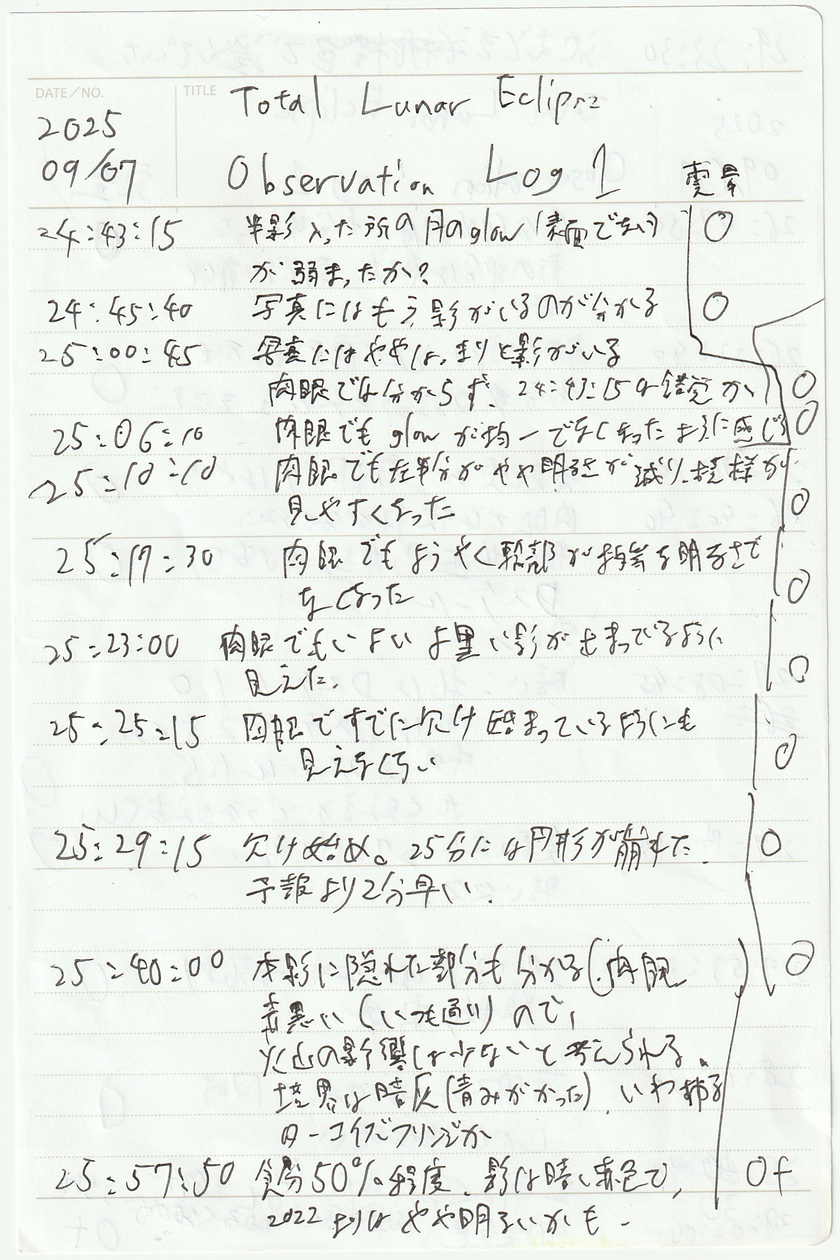 2025年09月07日の月観察時のメモ