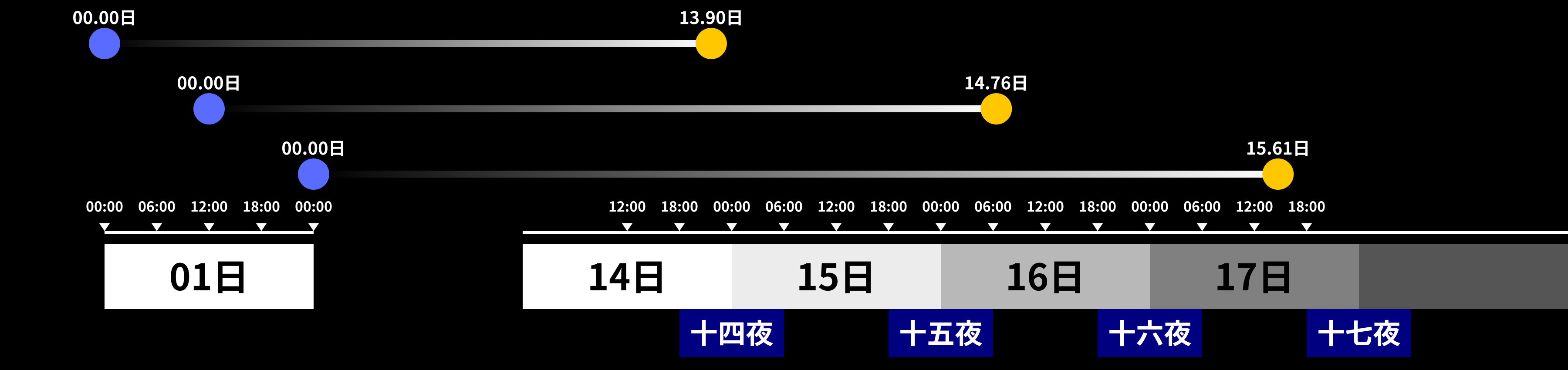 現実版