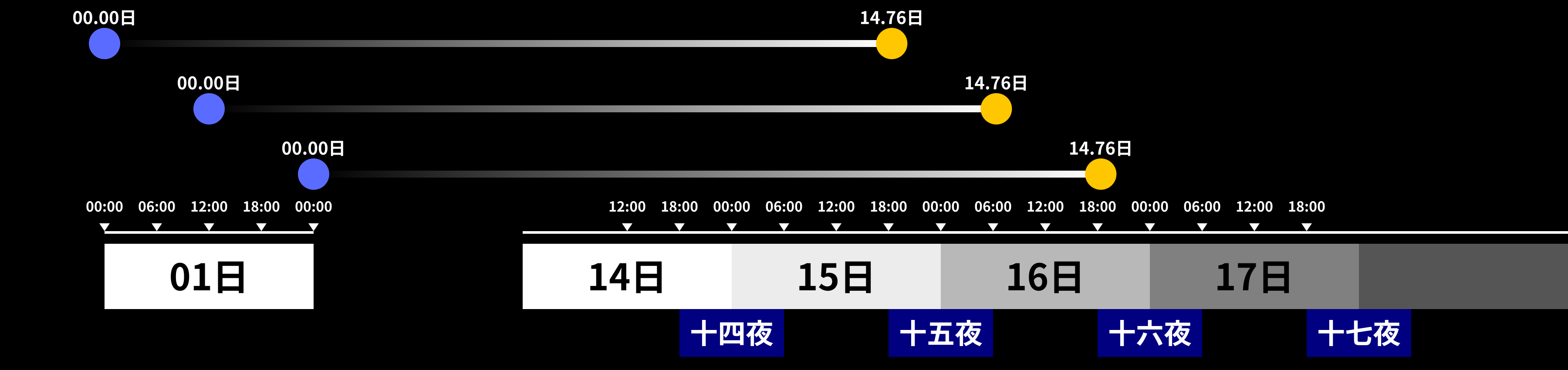 簡易版